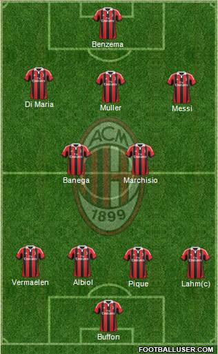A.C. Milan Formation 2013