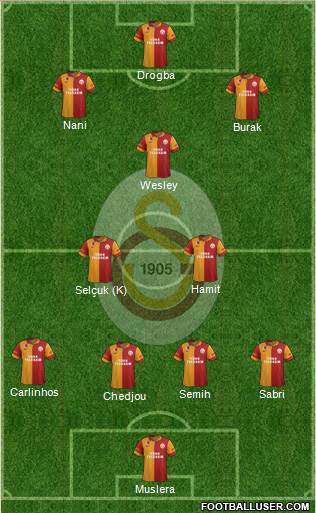Galatasaray SK Formation 2013