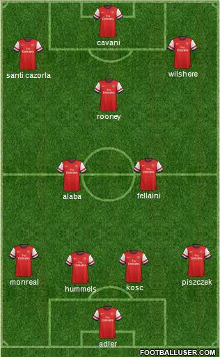 Arsenal Formation 2013
