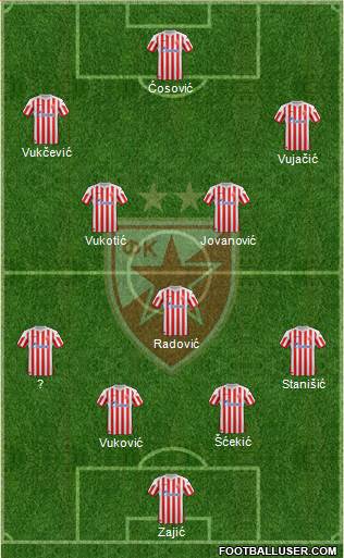 FC Red Star Belgrade Formation 2013