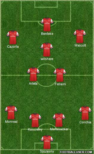 Arsenal Formation 2013