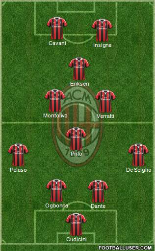 A.C. Milan Formation 2013