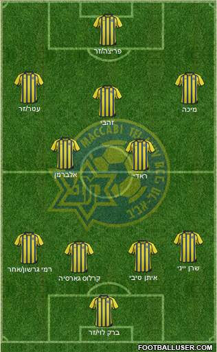 Maccabi Tel-Aviv Formation 2013
