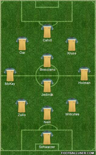 Australia Formation 2013