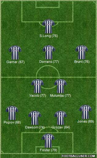 West Bromwich Albion Formation 2013