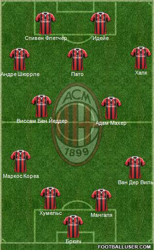 A.C. Milan Formation 2013