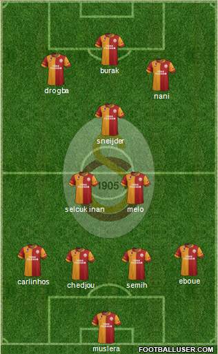 Galatasaray SK Formation 2013