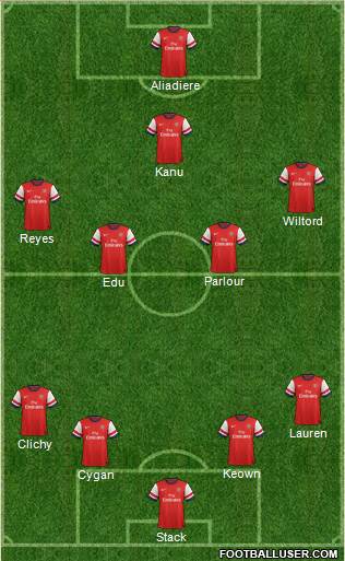 Arsenal Formation 2013