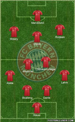FC Bayern München Formation 2013