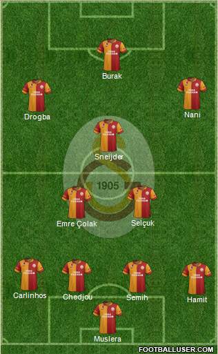 Galatasaray SK Formation 2013