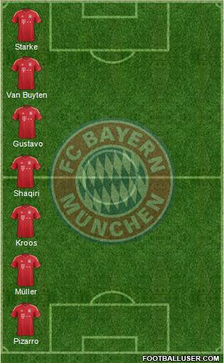 FC Bayern München Formation 2013