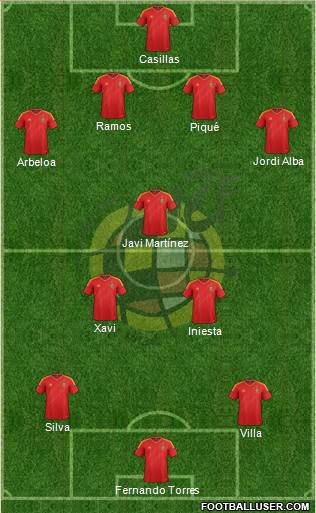 Spain Formation 2013