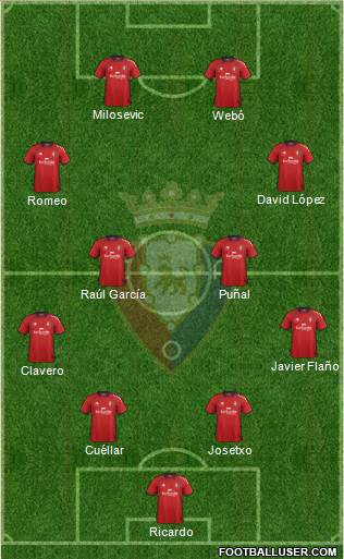 C. At. Osasuna Formation 2013