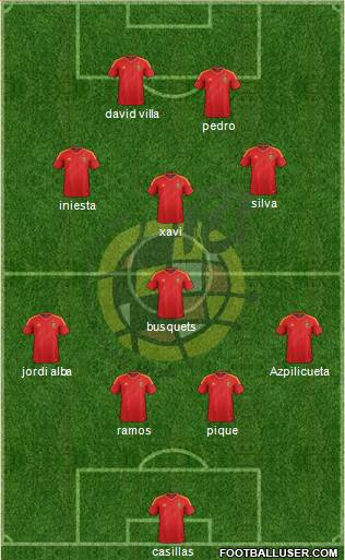 Spain Formation 2013