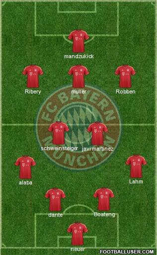 FC Bayern München Formation 2013