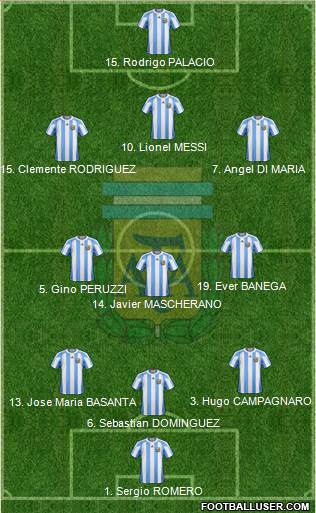 Argentina Formation 2013