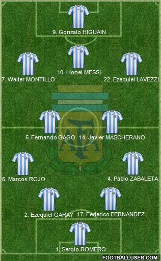 Argentina Formation 2013