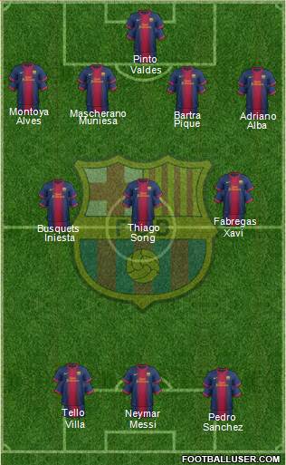 F.C. Barcelona Formation 2013