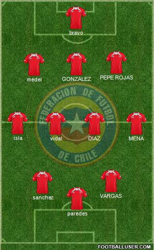 Chile Formation 2013
