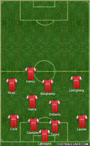 Arsenal Formation 2013