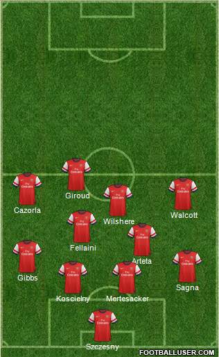 Arsenal Formation 2013