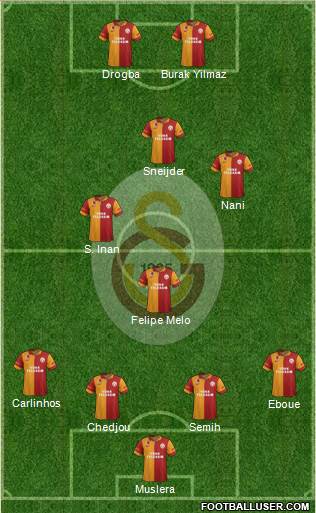 Galatasaray SK Formation 2013