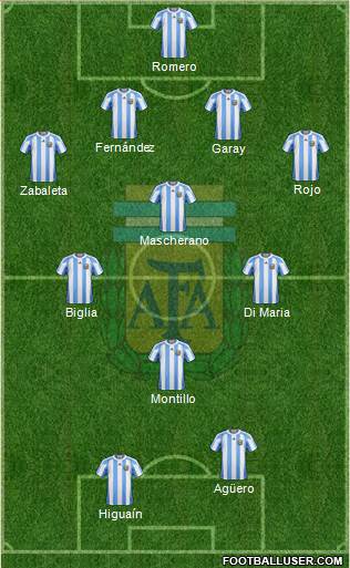 Argentina Formation 2013