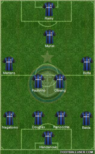 F.C. Internazionale Formation 2013