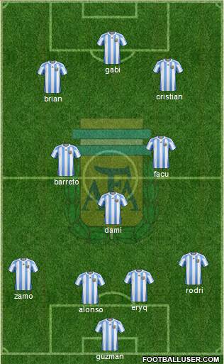 Argentina Formation 2013