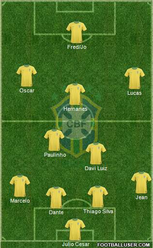 Brazil Formation 2013