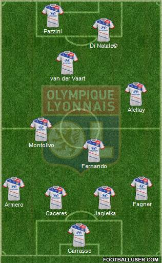 Olympique Lyonnais Formation 2013