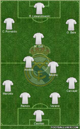 Real Madrid C.F. Formation 2013