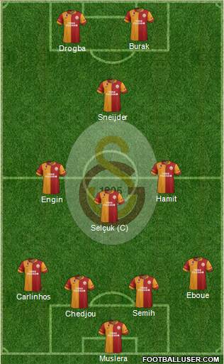 Galatasaray SK Formation 2013