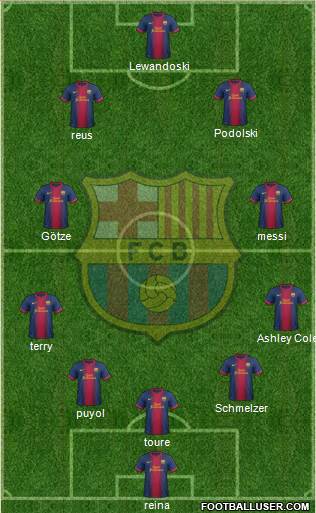 F.C. Barcelona Formation 2013