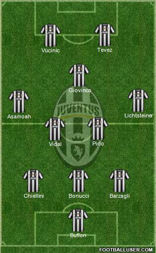 Juventus Formation 2013