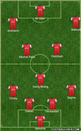Arsenal Formation 2013