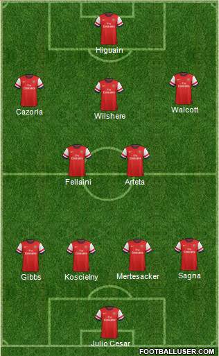 Arsenal Formation 2013