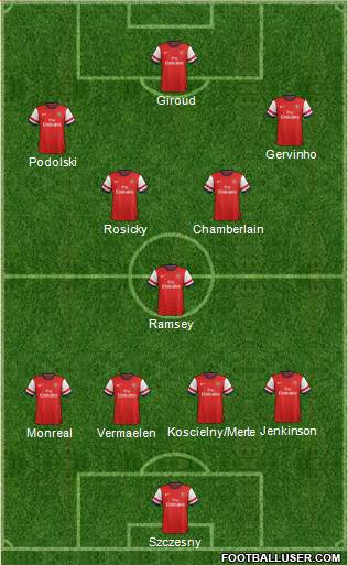 Arsenal Formation 2013