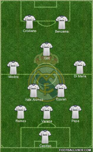 Real Madrid C.F. Formation 2013
