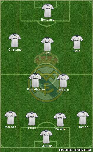 Real Madrid C.F. Formation 2013