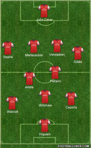 Arsenal Formation 2013