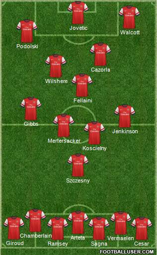 Arsenal Formation 2013