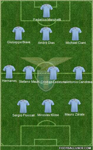 S.S. Lazio Formation 2013
