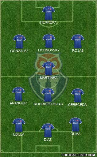 CF Universidad de Chile Formation 2013