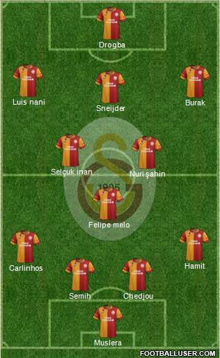 Galatasaray SK Formation 2013