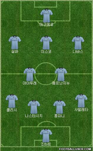 Manchester City Formation 2013