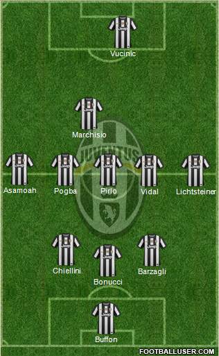 Juventus Formation 2013