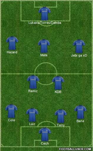 Chelsea Formation 2013