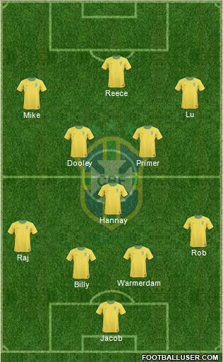 Brazil Formation 2013