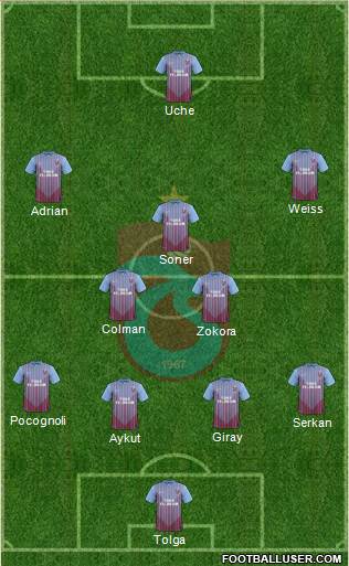 Trabzonspor Formation 2013